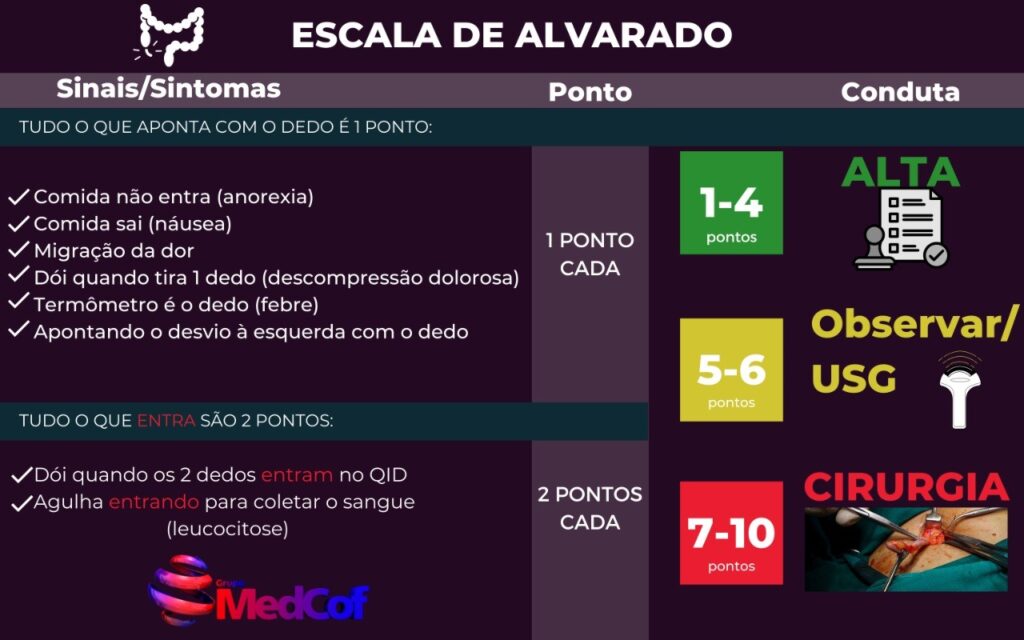 escala de alvarado - alvarado score 