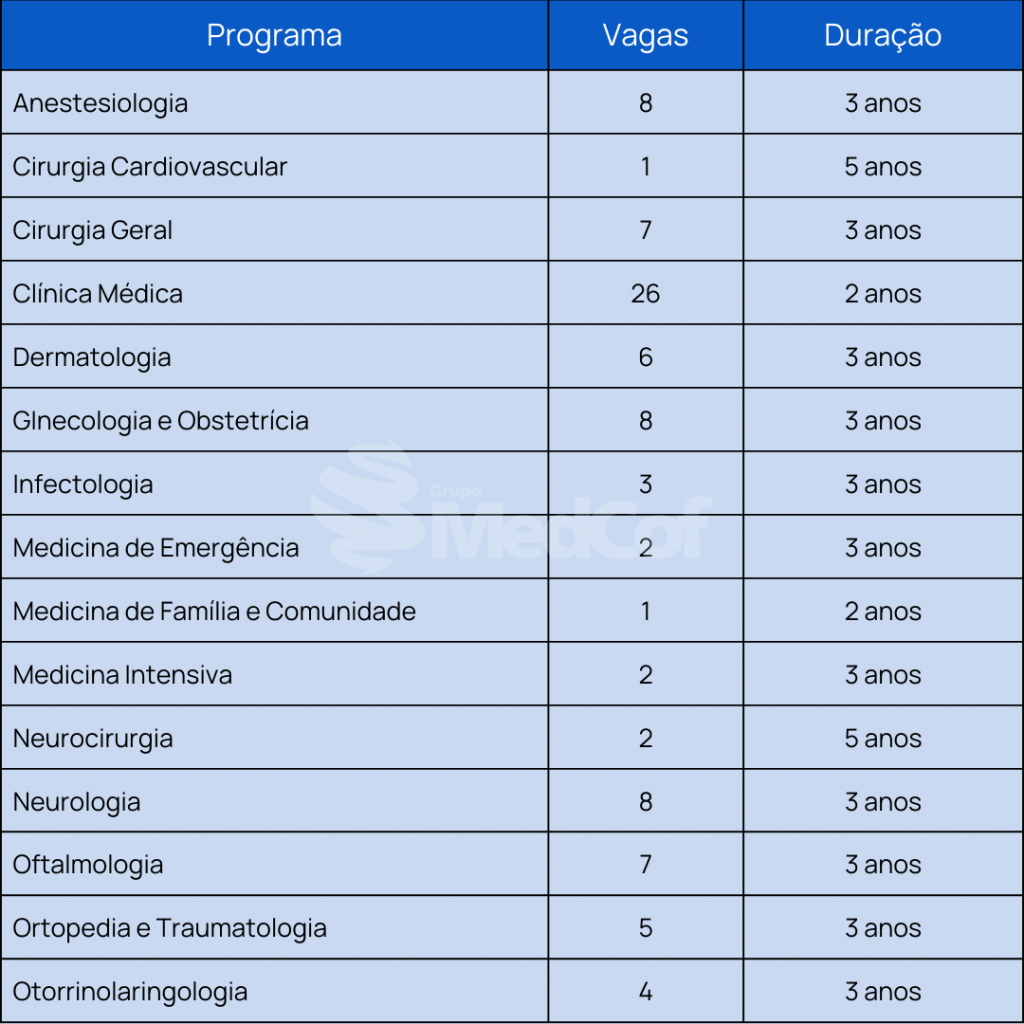 residência médica unesp 2023