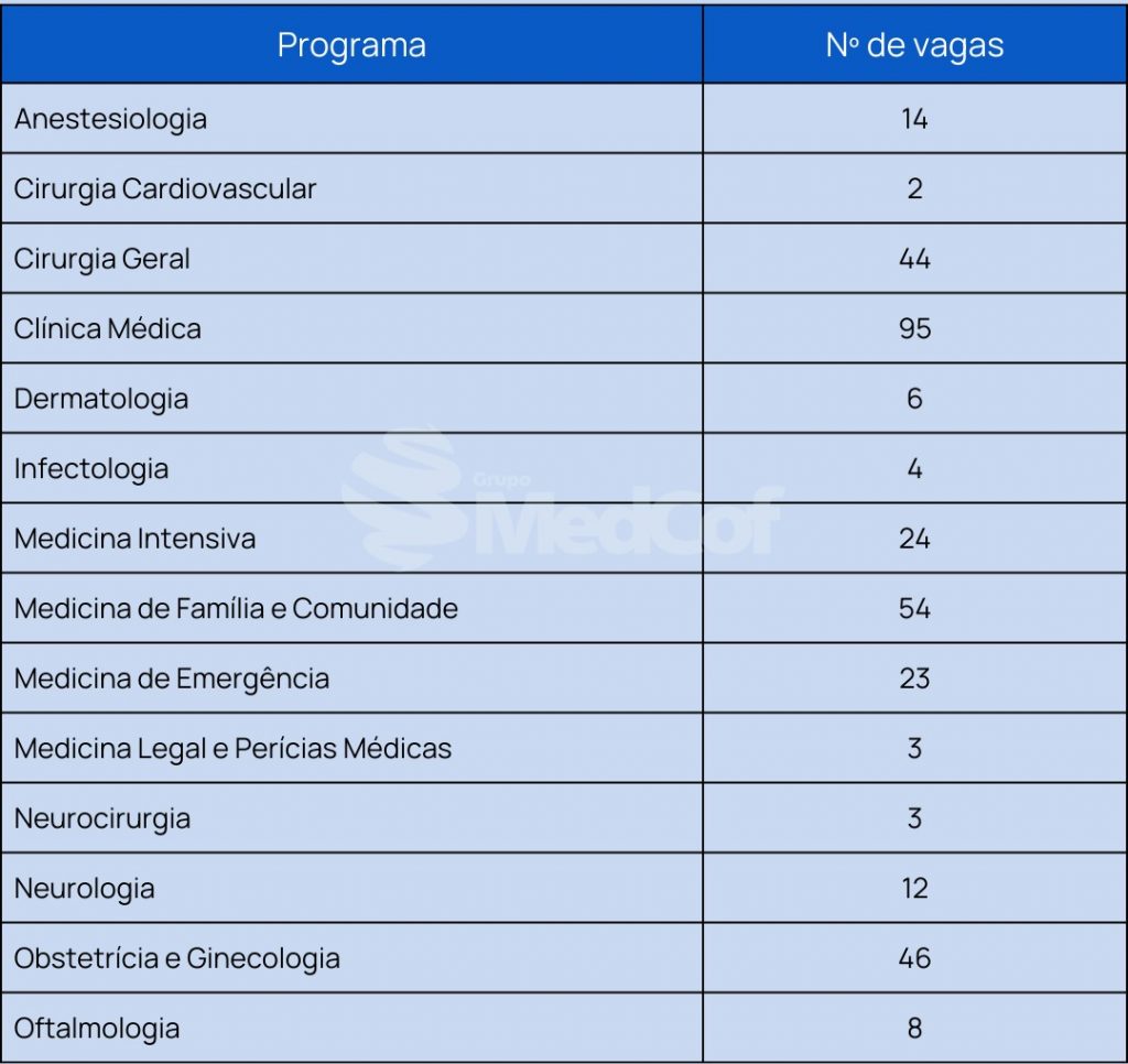 residência médica surce 2023