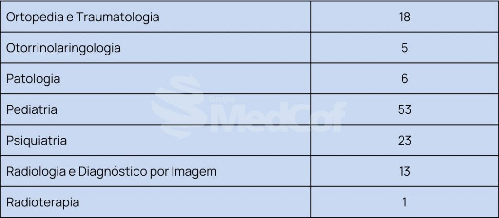 residência médica surce 2023