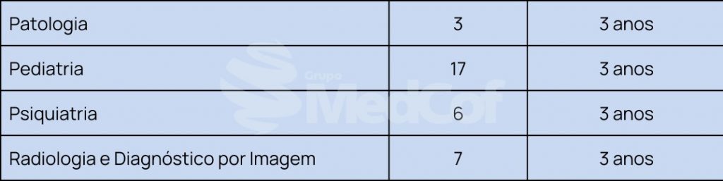 residência médica unesp 2023