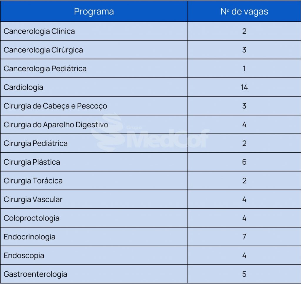 residência médica surce 2023