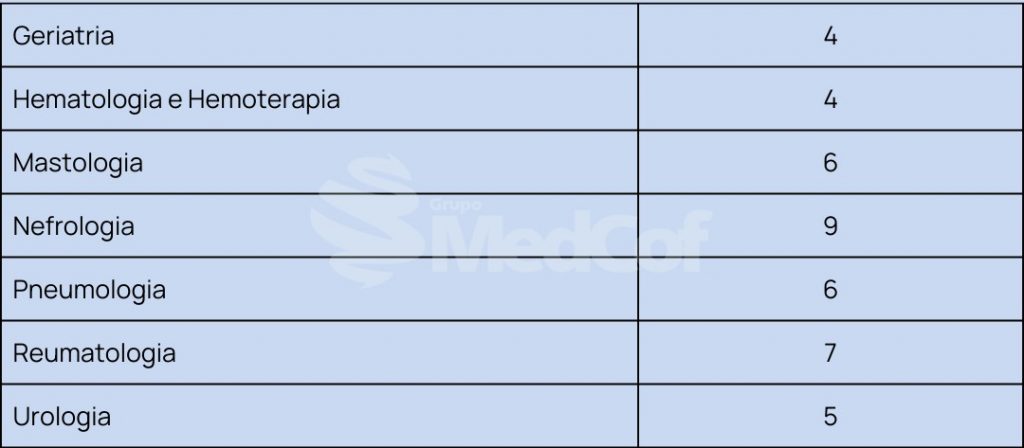 residência médica surce 2023