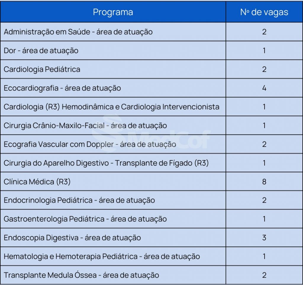 residência médica surce 2023