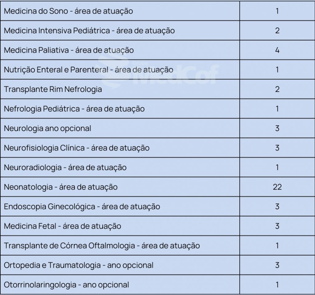 residência médica surce 2023