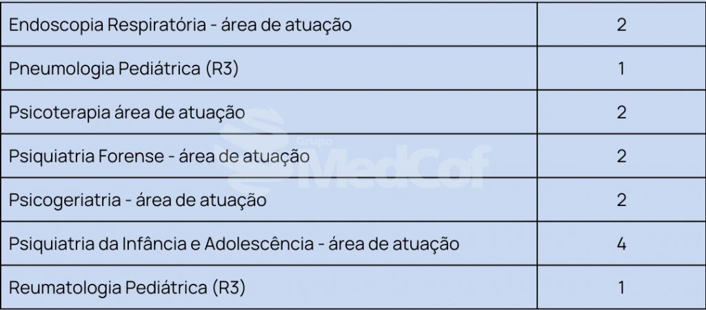residência médica surce 2023