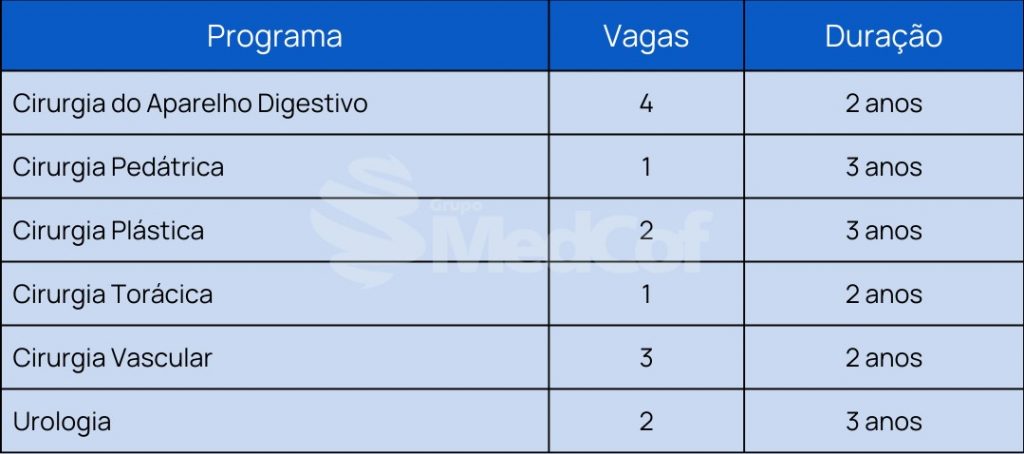residência médica unesp 2023