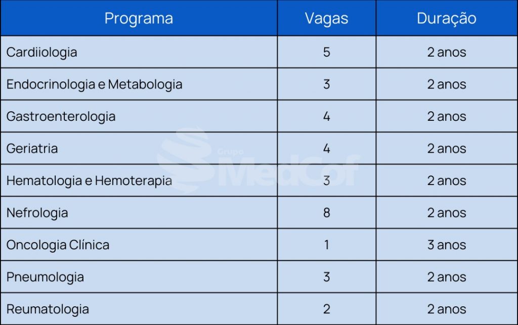 residência médica unesp 2023