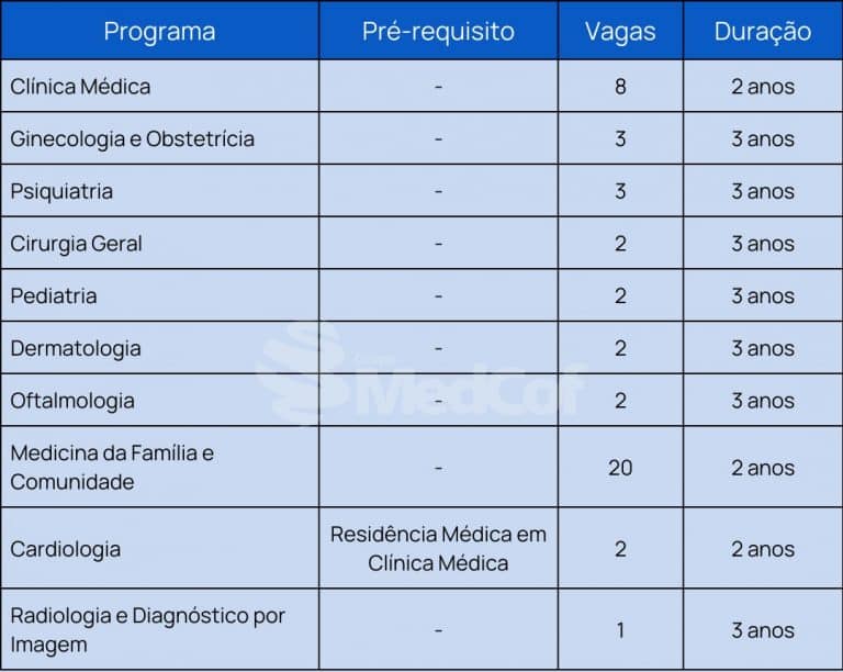 vagas residência médica famene 2023