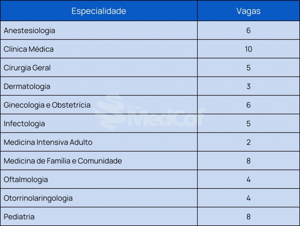 residência médica ufpa 2023