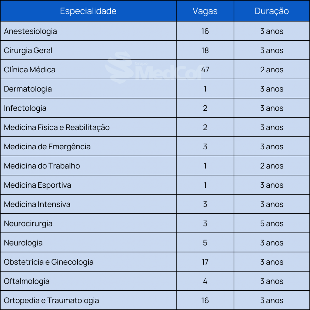 residência médica santa casa 2023