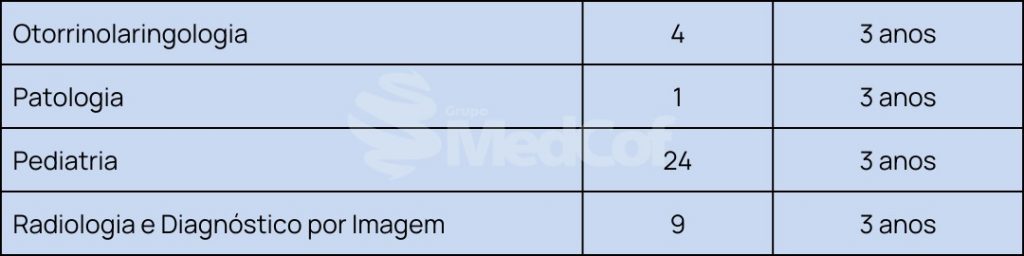 residência médica santa casa 2023