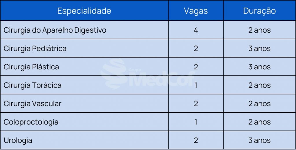 residência médica santa casa 2023