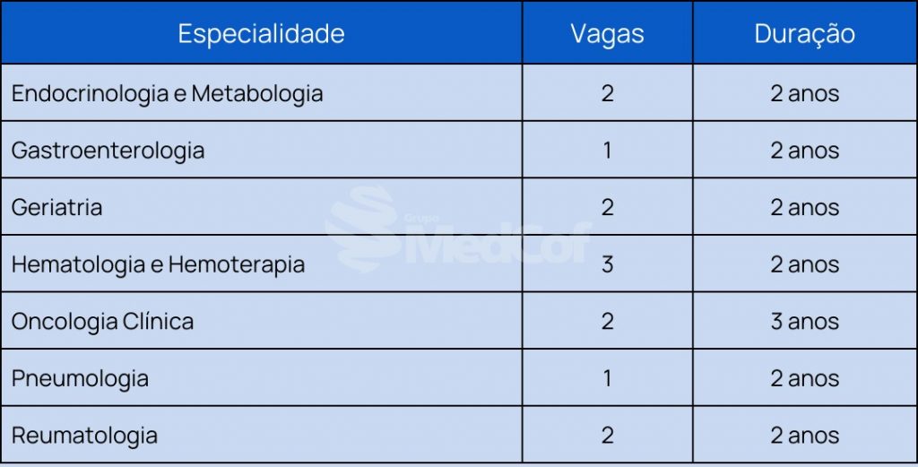 residência médica santa casa 2023