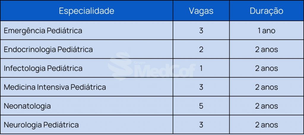 residência médica santa casa 2023