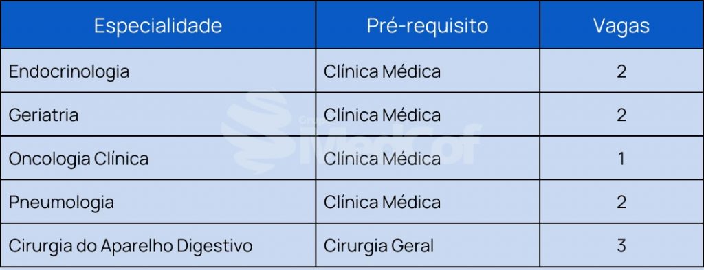 residência médica ufpa 2023