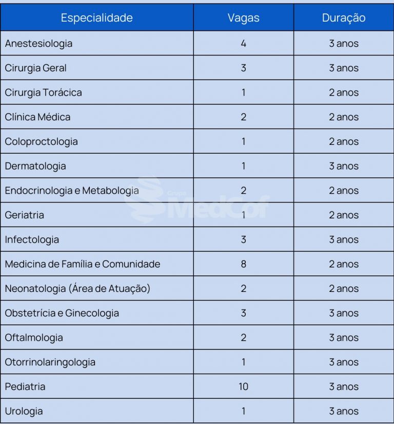 residência médica ufmt 2023