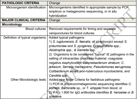 tabela de mudanças dos critérios de Duke, endocardite infecciosa, fisiopatologia da endocardite infecciosa, , endocardite