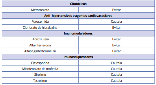Orientações para as possíveis interações medicamentosas envolvendo a PrEP