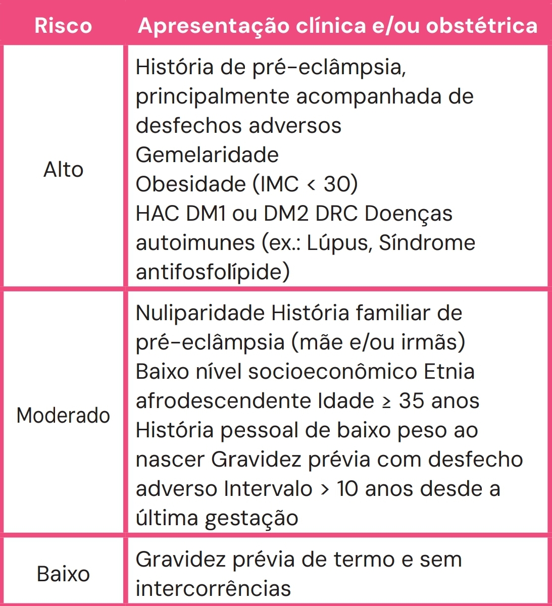 Dia Mundial da Pré-Eclâmpsia - Blog de Medcof: conteúdos, editais ...
