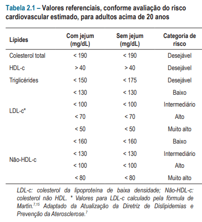 estratificacao de risco cardiovascular, estratificação risco cardiovascular, risco cardiovascular tabela, risco vascular, estratificação de risco,