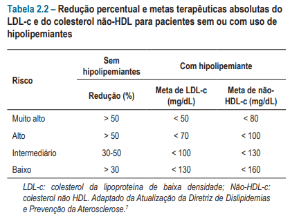 risco cardiovascular, calculadora estratificação de risco cardiovascular, calculadora para estratificação de risco cardiovascular, escore de risco global, risco cardíaco, risco cardiaco