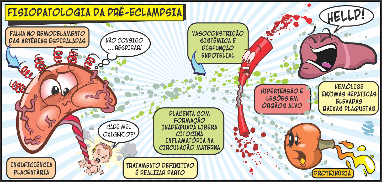 hipertens-o-cr-nica-ou-pr-ecl-mpsia-diagn-stico-medcof