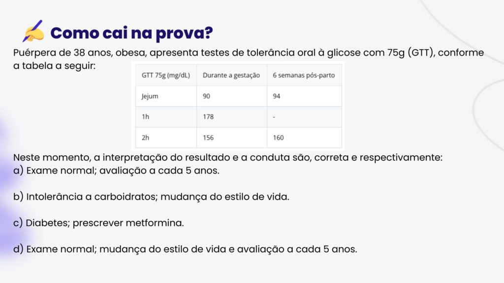 Slide educacional com o título "Como cai na prova?", apresentando questão clínica sobre puérpera de 38 anos, obesa, submetida ao teste de tolerância oral à glicose (GTT 75g). A tabela oferece valores de glicemia durante a gestação (90, 178, 156 mg/dL) e 6 semanas pós-parto (94, –, 160 mg/dL). A interpretação e conduta são avaliadas por quatro alternativas, abordando pontos como intolerância a carboidratos, diabetes, e mudança do estilo de vida. Resposta correta: b (Intolerância a carboidratos; mudança do estilo de vida).