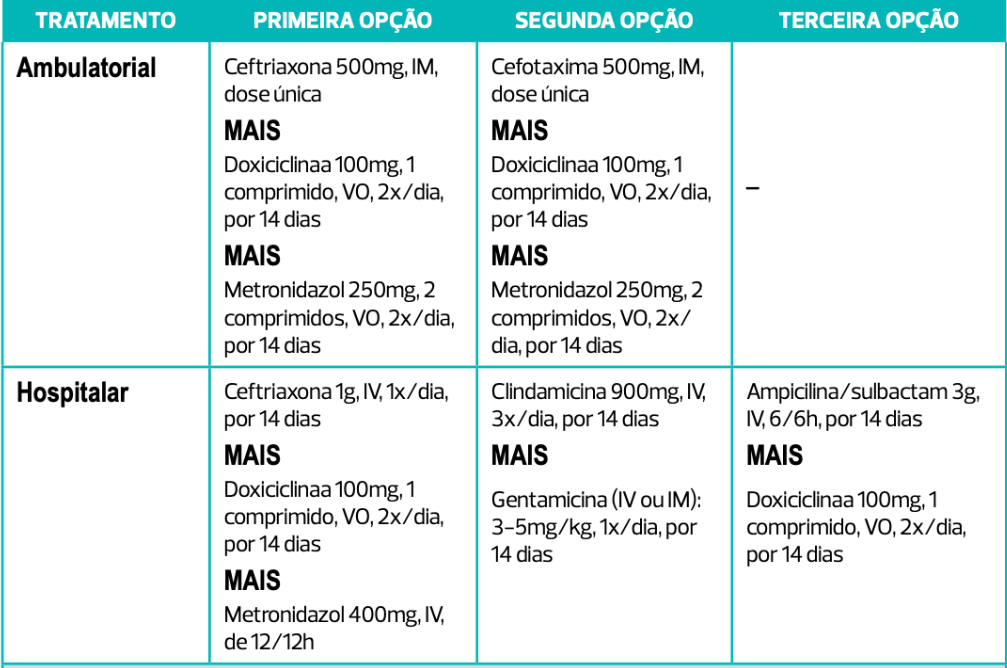 comentário HSA GUARUJÁ