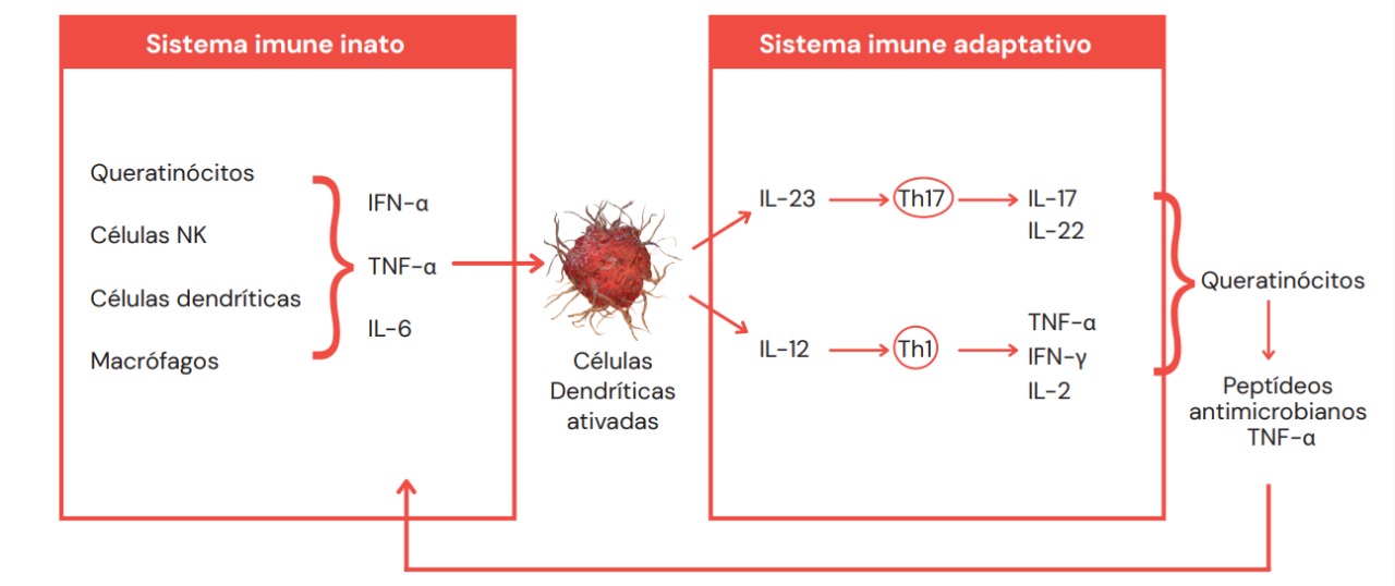 psoriase medcof