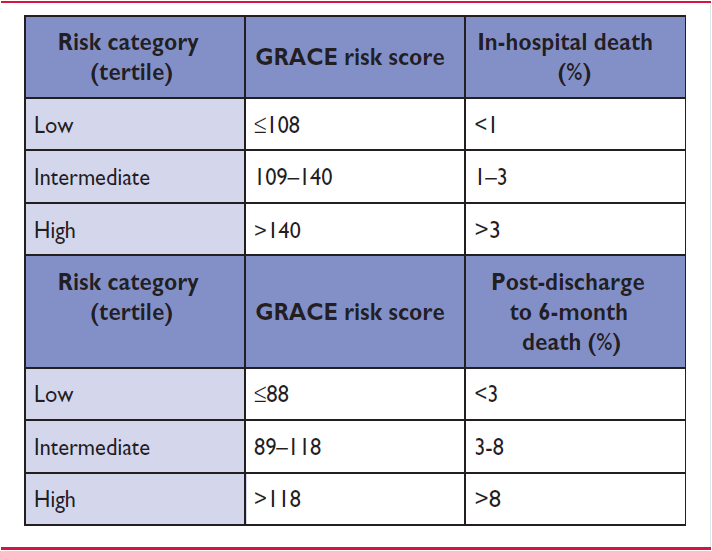 Novo guideline europeu de Síndrome Coronariana Sem Supra de ST 