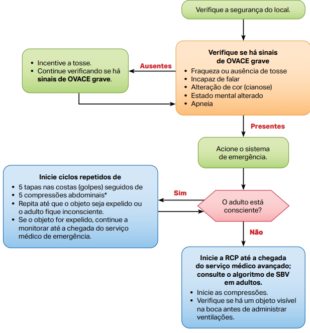 BLS e ACLS: American Heart Association atualiza as diretrizes de ação