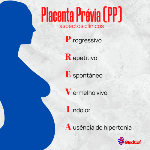 Placenta Prévia (PP)